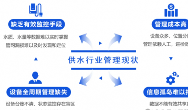 智慧供水解決方案，助力城鄉供水數字化升級！