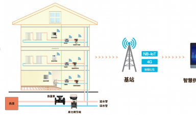 智慧供暖新紀(jì)元：AI與IoT重塑冬季溫暖，節(jié)能與舒適雙贏